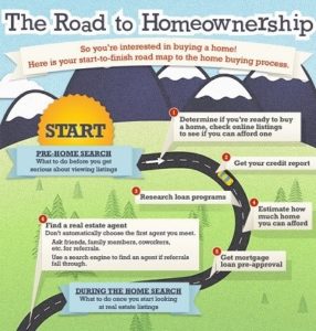home-buyers-road-map